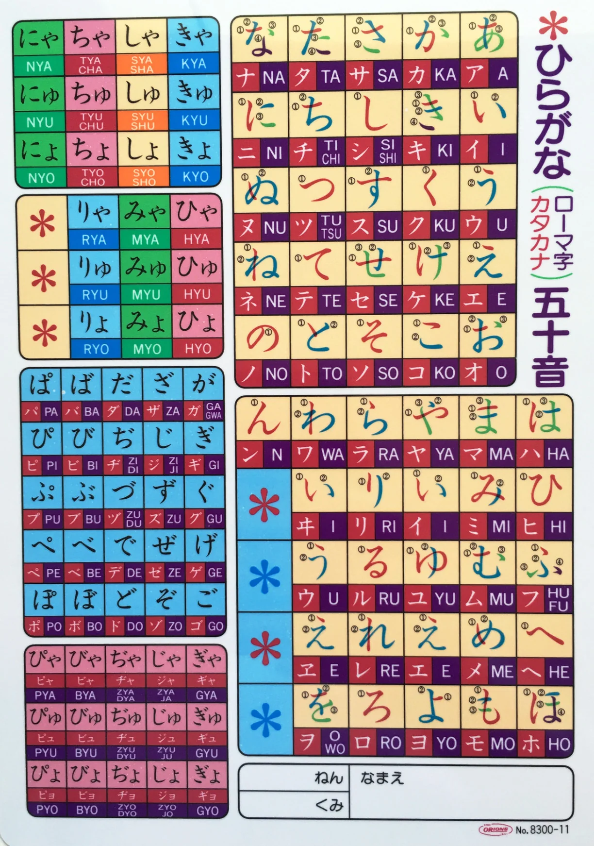 Hiragana & Katakana Shitajiki Pencil Board