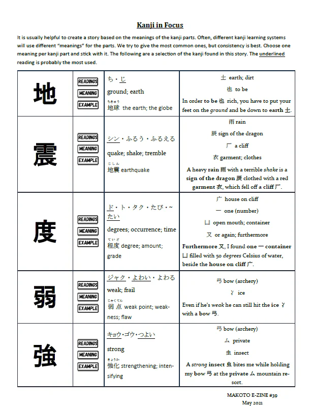 Makoto Japanese e-Zine #39 May 2021 | Digital Download + Sound Files - Image 7