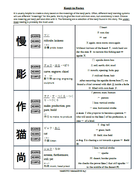 Makoto Magazine #47 - All the Fun Japanese Not Found in Textbooks - Image 6