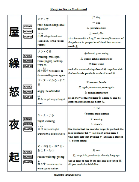 Makoto Magazine #50 - All the Fun Japanese Not Found in Textbooks - Image 5