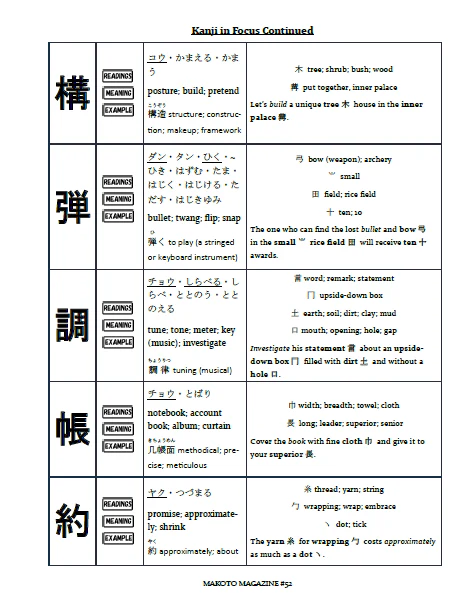 Makoto Magazine #52 - All the Fun Japanese Not Found in Textbooks - Image 7