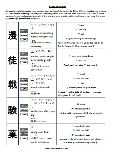 Makoto Magazine #55 - All the Fun Japanese Not Found in Textbooks - Image 7