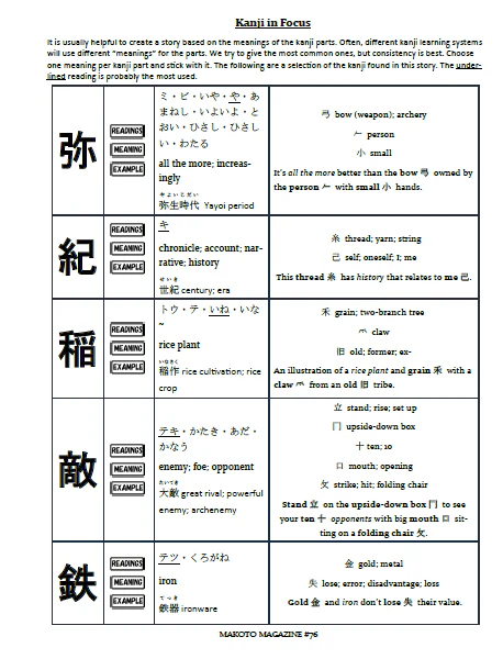 Makoto Magazine #76 - All the Fun Japanese Not Found in Textbooks - Image 8