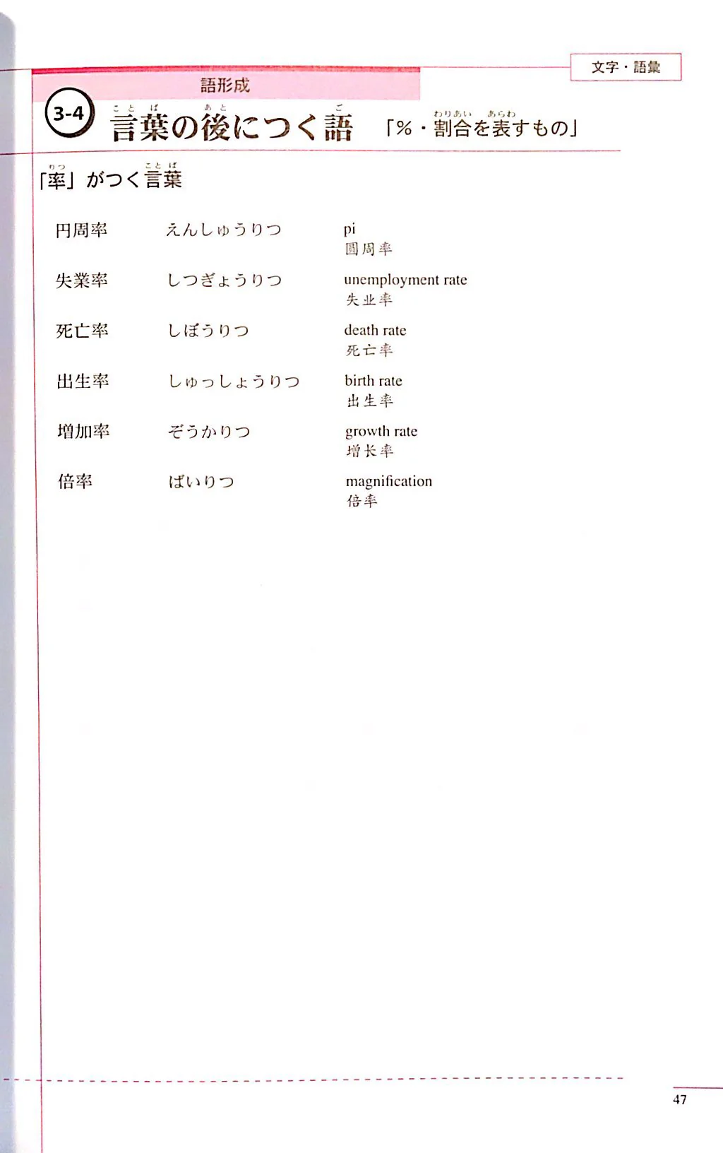 The Preparatory Course for the Japanese Language Proficiency Test N2 Sentence Structure, Vocabulary, and Grammar - Image 3